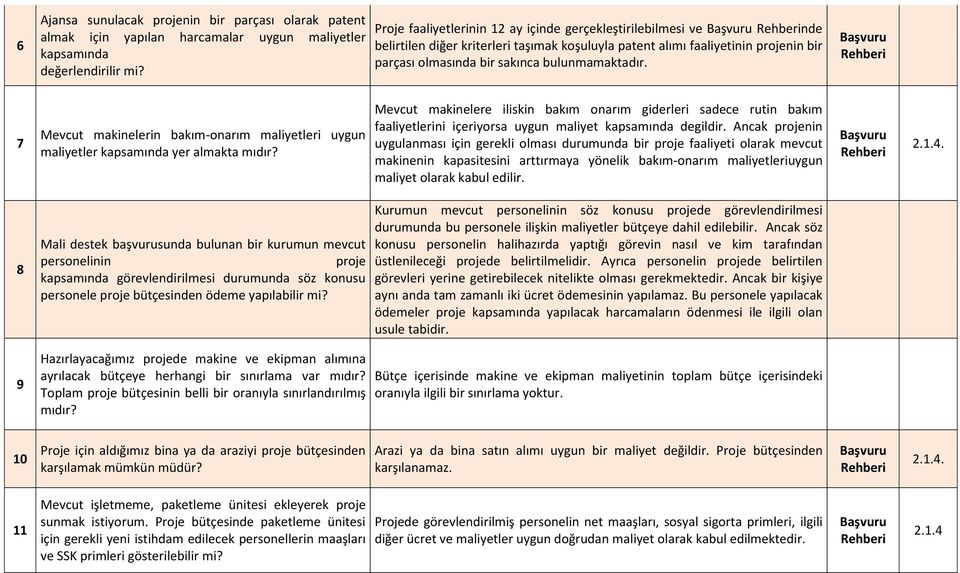 7 Mevcut makinelerin bakım-onarım maliyetleri uygun maliyetler kapsamında yer almakta mıdır?