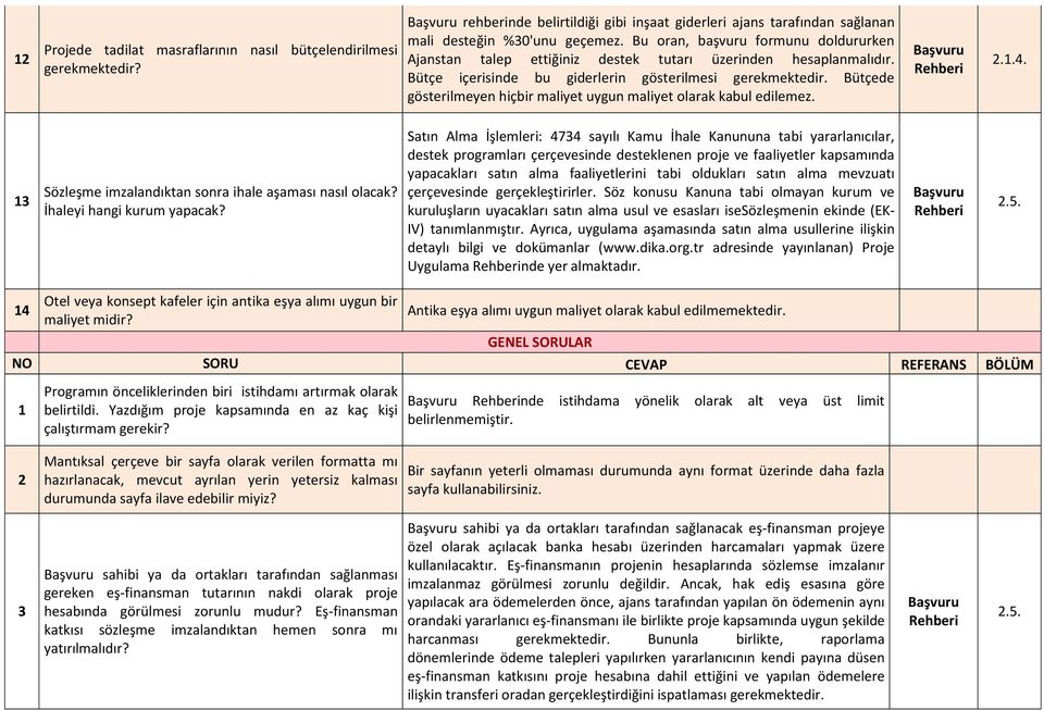 Bütçede gösterilmeyen hiçbir maliyet uygun maliyet olarak kabul edilemez. 13 Sözleşme imzalandıktan sonra ihale aşaması nasıl olacak? İhaleyi hangi kurum yapacak?