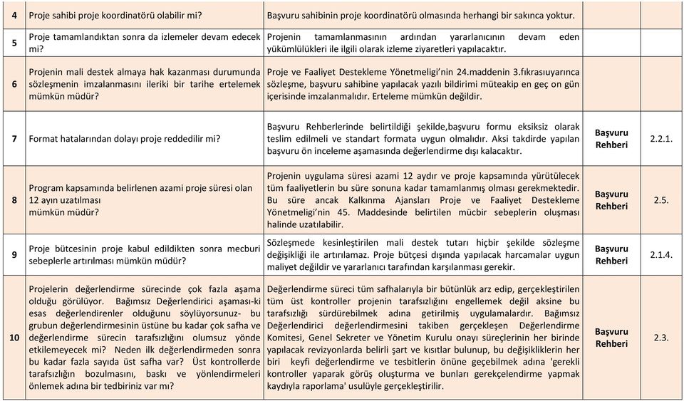 6 Projenin mali destek almaya hak kazanması durumunda sözleşmenin imzalanmasını ileriki bir tarihe ertelemek mümkün müdür? Proje ve Faaliyet Destekleme Yönetmeligi nin 24.maddenin 3.