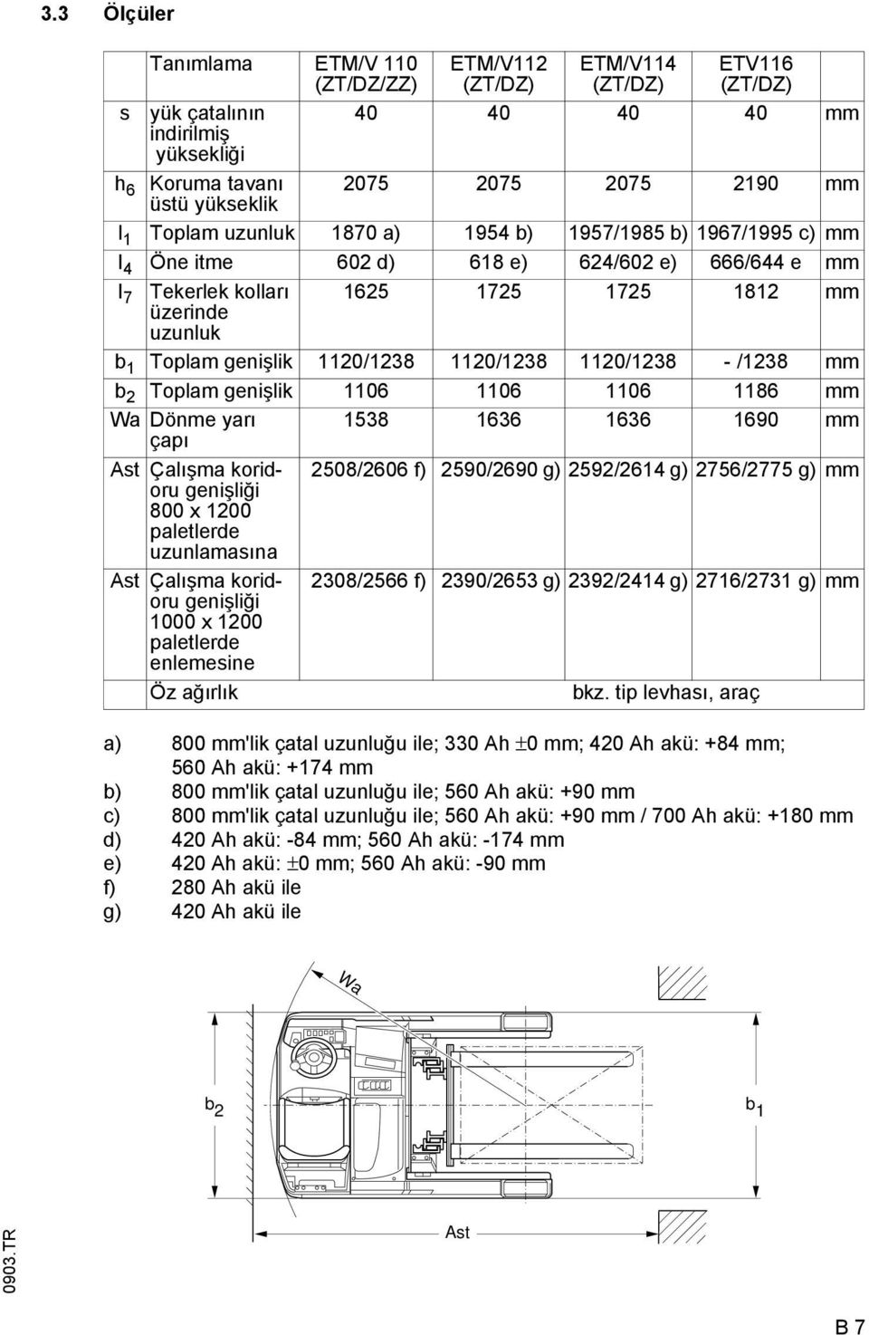 1120/1238 1120/1238 1120/1238 - /1238 mm b 2 Toplam genişlik 1106 1106 1106 1186 mm Wa Dönme yarı 1538 1636 1636 1690 mm çapı st Çalışma koridoru 2508/2606 ) 2590/2690 g) 2592/2614 g) 2756/2775 g) mm