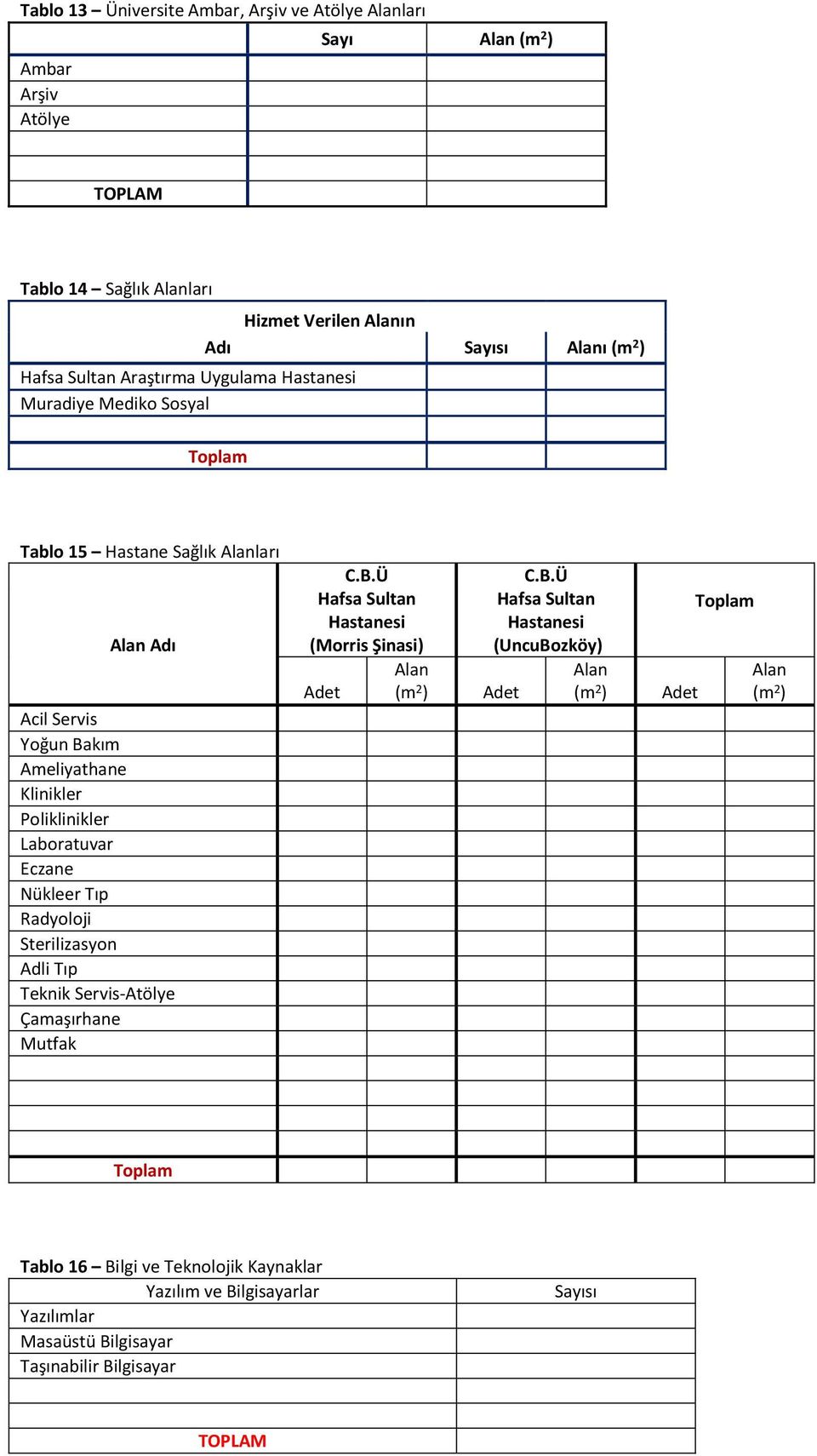 Eczane Nükleer Tıp Radyoloji Sterilizasyon Adli Tıp Teknik Servis-Atölye Çamaşırhane Mutfak C.B.