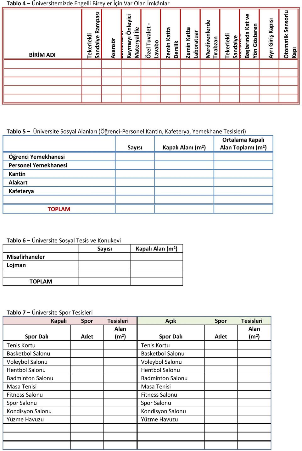 Alanları (Öğrenci-Personel Kantin, Kafeterya, Yemekhane Tesisleri) Ortalama Kapalı Sayısı Kapalı Alanı (m 2 ) Alan ı (m 2 ) Öğrenci Yemekhanesi Personel Yemekhanesi Kantin Alakart Kafeterya Tablo 6