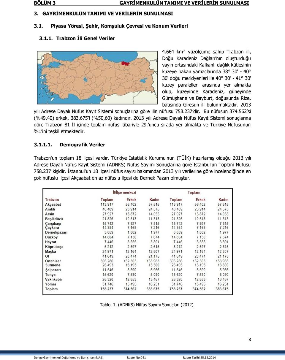 30' kuzey paralelleri arasında yer almakta olup, kuzeyinde Karadeniz, güneyinde Gümüşhane ve Bayburt, doğusunda Rize, batısında Giresun ili bulunmaktadır.