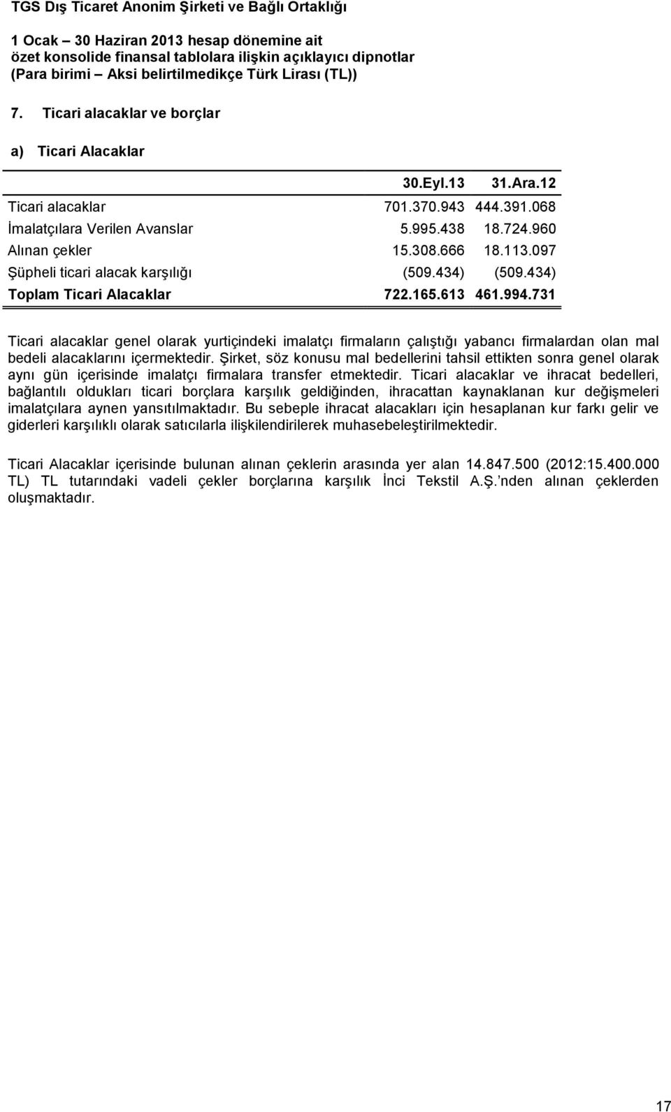 731 Ticari alacaklar genel olarak yurtiçindeki imalatçı firmaların çalıştığı yabancı firmalardan olan mal bedeli alacaklarını içermektedir.