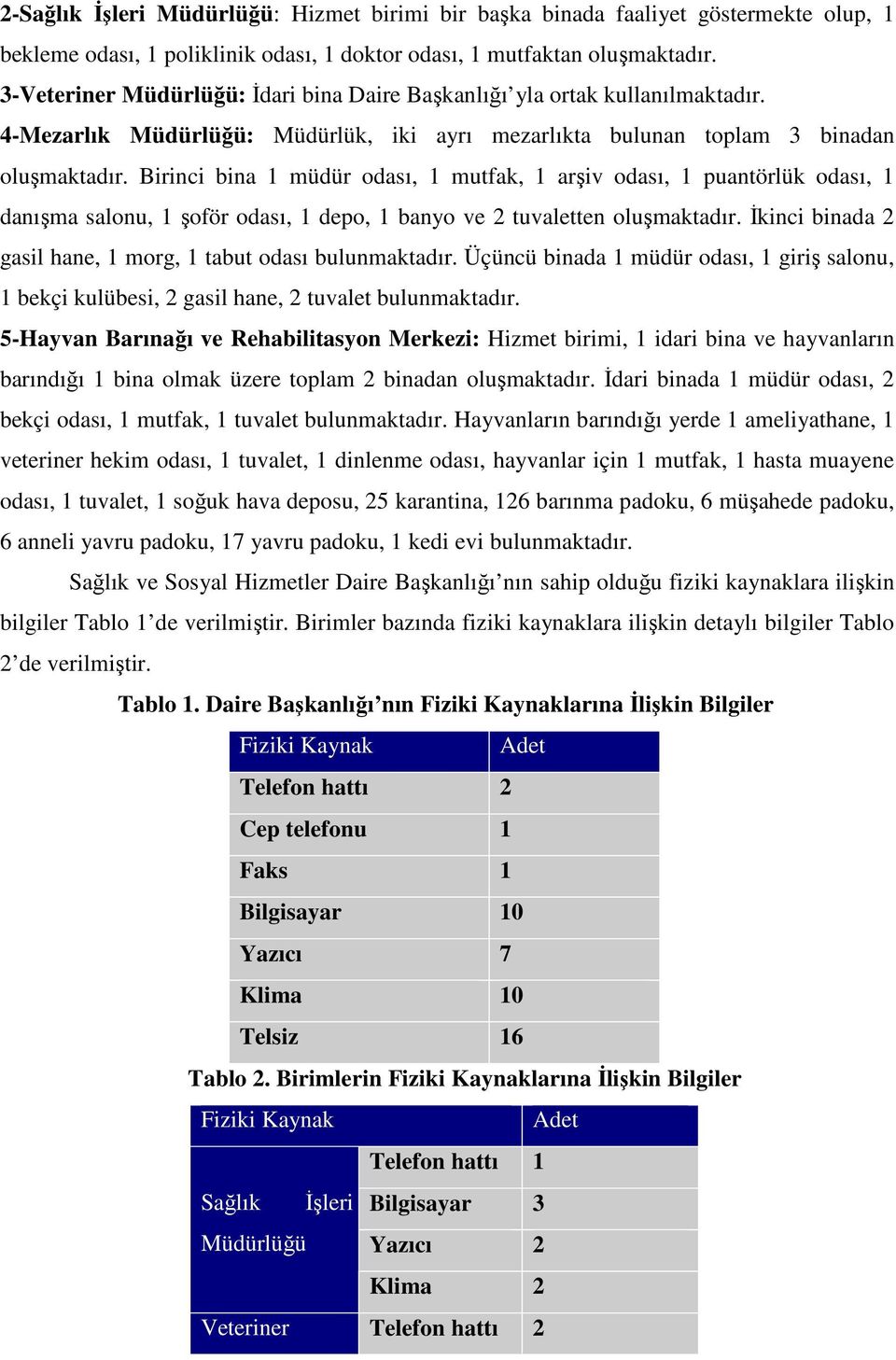 Birinci bina 1 müdür odası, 1 mutfak, 1 arşiv odası, 1 puantörlük odası, 1 danışma salonu, 1 şoför odası, 1 depo, 1 banyo ve 2 tuvaletten oluşmaktadır.