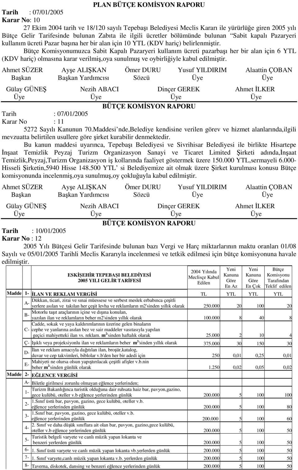 Bütçe Komisyonumuzca Sabit Kapalı Pazaryeri kullanım ücreti pazarbaşı her bir alan için 6 YTL (KDV hariç) olmasına karar verilmiş,oya sunulmuş ve oybirliğiyle kabul edilmiştir.