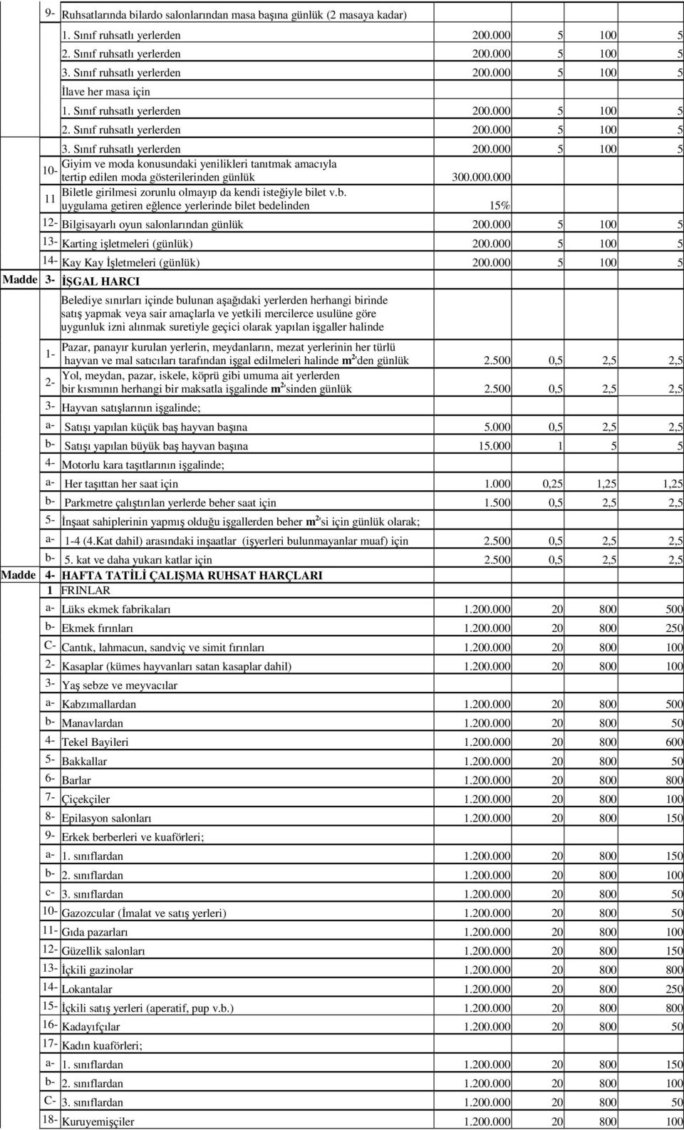 000.000 Biletle girilmesi zorunlu olmayıp da kendi isteğiyle bilet v.b. 11 uygulama getiren eğlence yerlerinde bilet bedelinden 15% 12- Bilgisayarlı oyun salonlarından günlük 200.