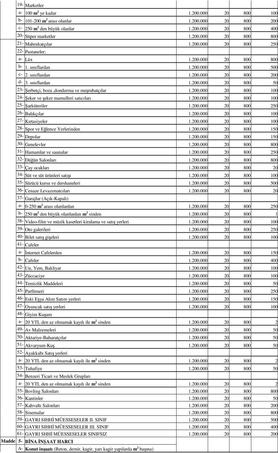 200.000 20 800 100 24- Şeker ve şeker mamulleri satıcıları 1.200.000 20 800 100 25- Şarküteriler 1.200.000 20 800 250 26- Balıkçılar 1.200.000 20 800 100 27- Kırtasiyeler 1.200.000 20 800 100 28- Spor ve Eğlence Yerlerinden 1.