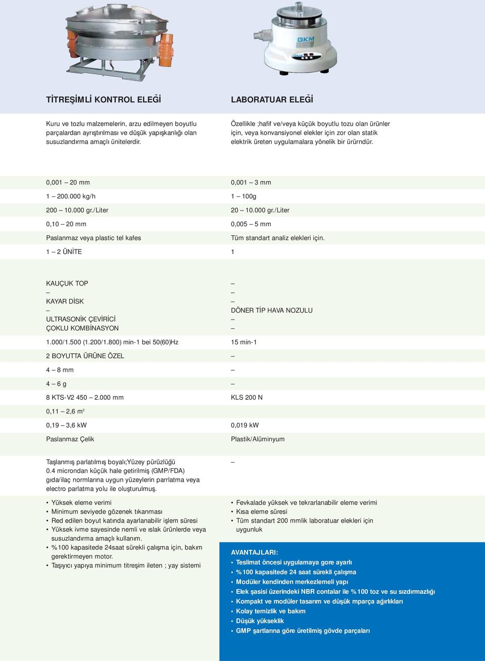 000 gr./liter 0,10 20 mm Paslanmaz veya plastic tel kafes 1 2 ÜNİTE 0,001 3 mm 1 100g 20 10.000 gr./liter 0,005 5 mm Tüm standart analiz elekleri için.