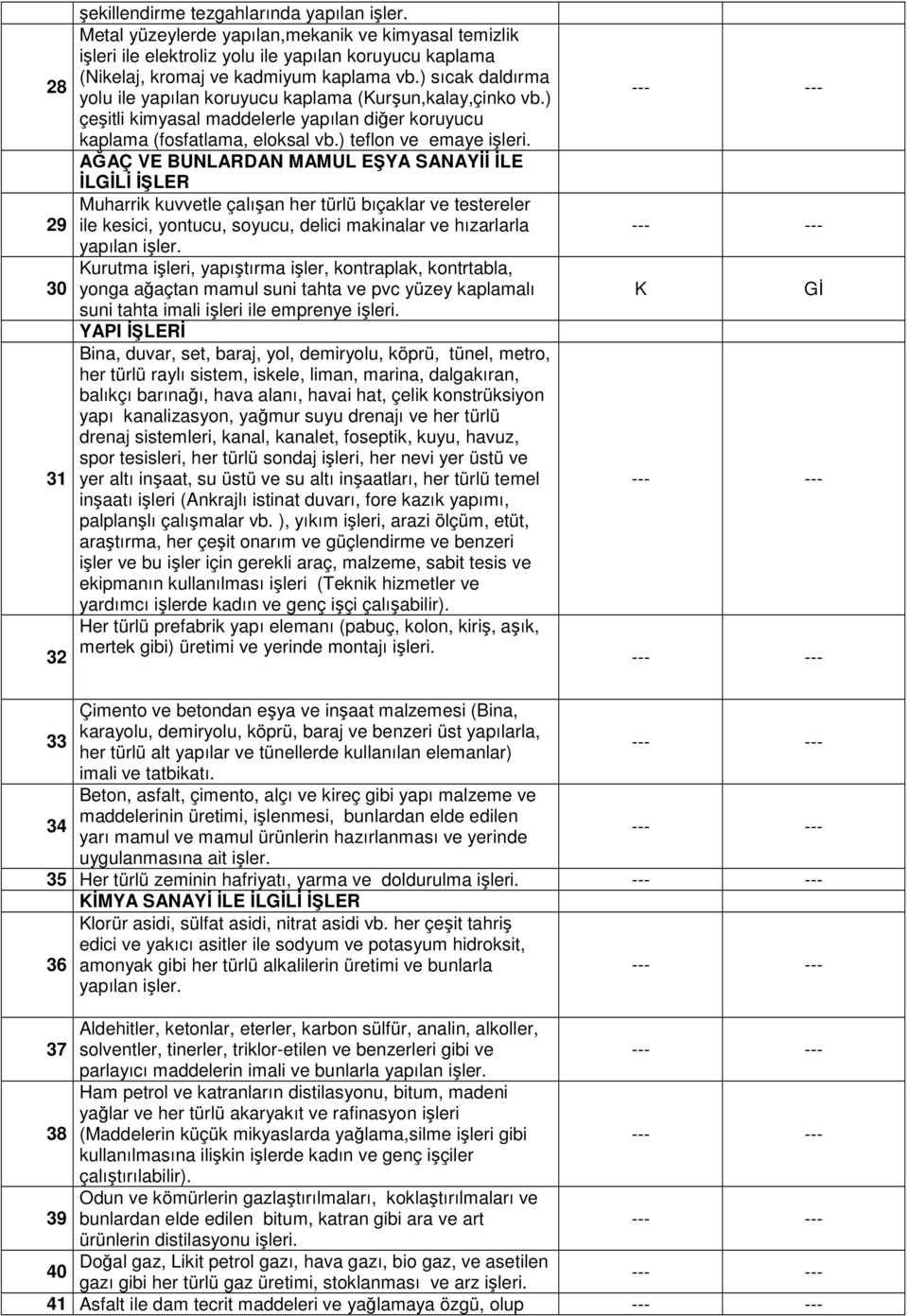 ) sıcak daldırma yolu ile yapılan koruyucu kaplama (urşun,kalay,çinko vb.) çeşitli kimyasal maddelerle yapılan diğer koruyucu kaplama (fosfatlama, eloksal vb.