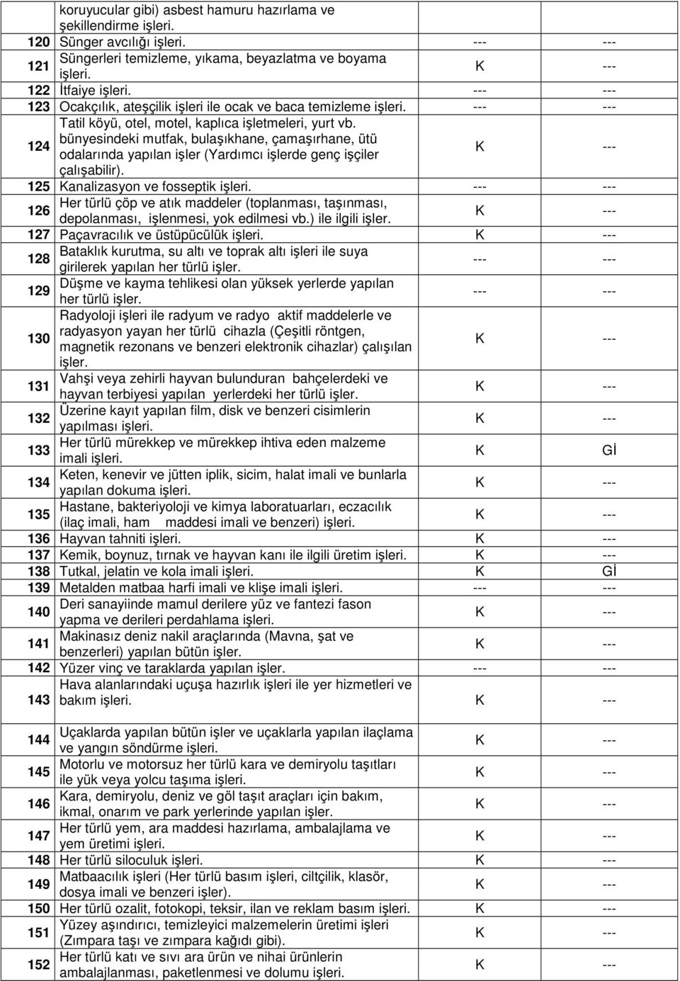 125 analizasyon ve fosseptik Her türlü çöp ve atık maddeler (toplanması, taşınması, 126 depolanması, işlenmesi, yok edilmesi vb.) ile ilgili işler.