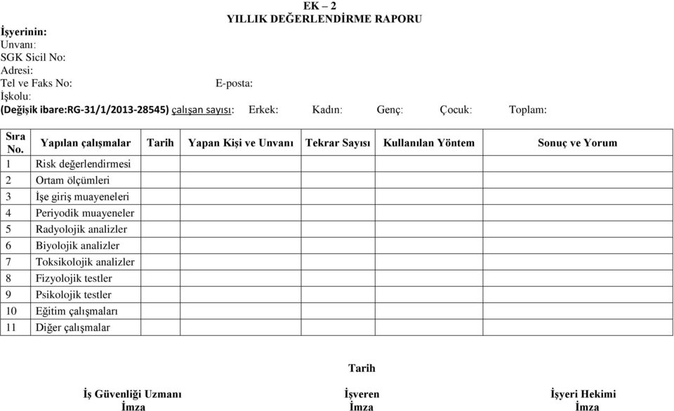 Yapılan çalışmalar Tarih Yapan Kişi ve Unvanı Tekrar Sayısı Kullanılan Yöntem Sonuç ve Yorum 1 Risk değerlendirmesi 2 Ortam ölçümleri 3 İşe giriş