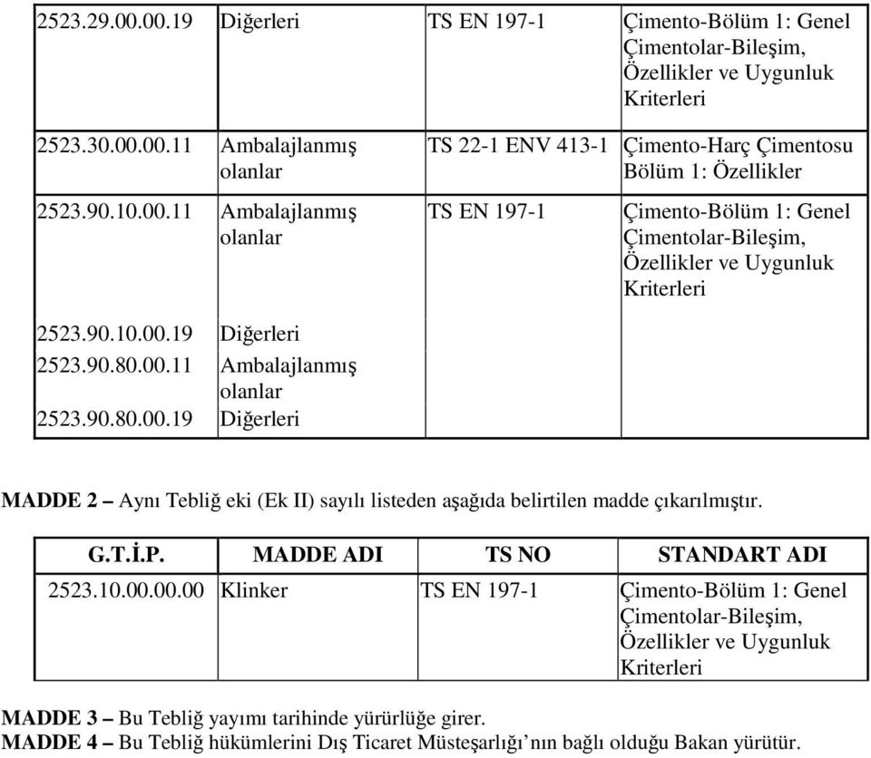 G.T.İ.P. MADDE ADI TS NO STANDART ADI 2523.10.00.