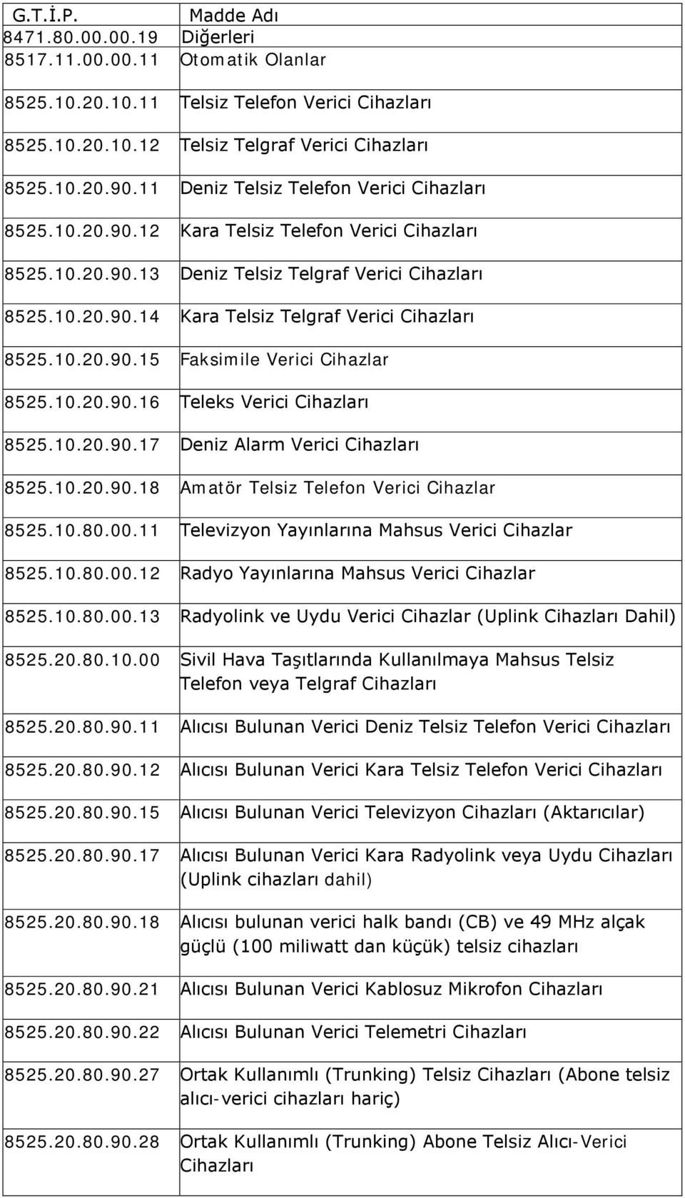 10.20.90.15 Faksimile Verici Cihazlar 8525.10.20.90.16 Teleks Verici Cihazları 8525.10.20.90.17 Deniz Alarm Verici Cihazları 8525.10.20.90.18 Amatör Telsiz Telefon Verici Cihazlar 8525.10.80.00.