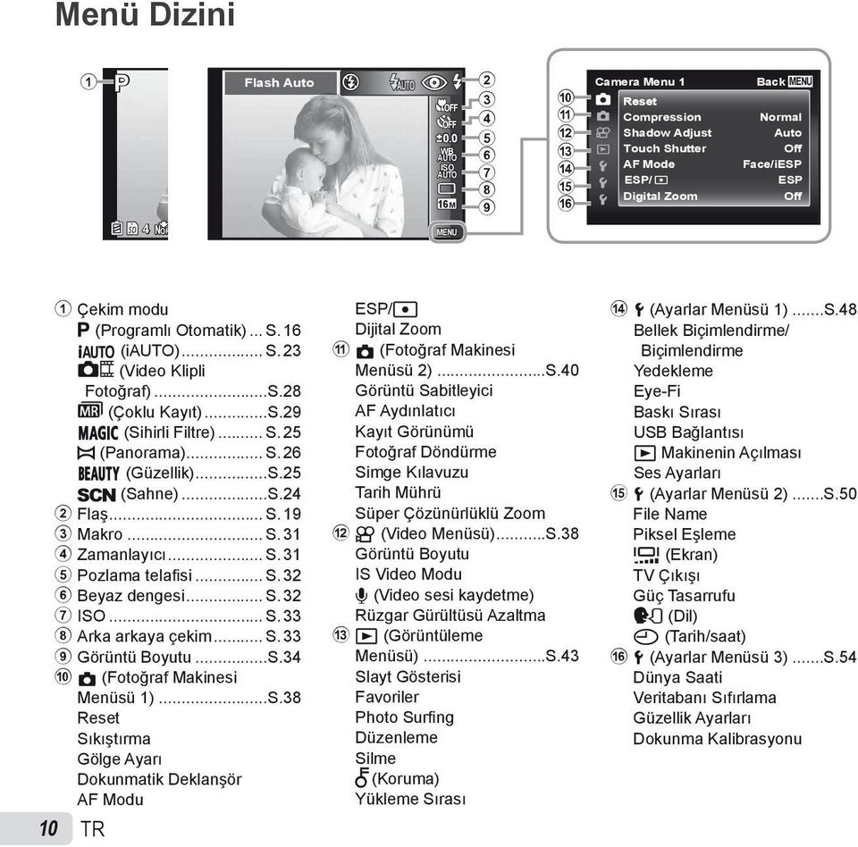 (Programlı Otomatik)... S. 16 M (i)... S. 23 (Video Klipli Fotoğraf)...S.28 (Çoklu Kayıt)...S.29 P (Sihirli Filtre)... S. 25 p (Panorama)... S. 26 Q (Güzellik)...S.25 s (Sahne)...S.24 2 Flaş... S. 19 3 Makro.