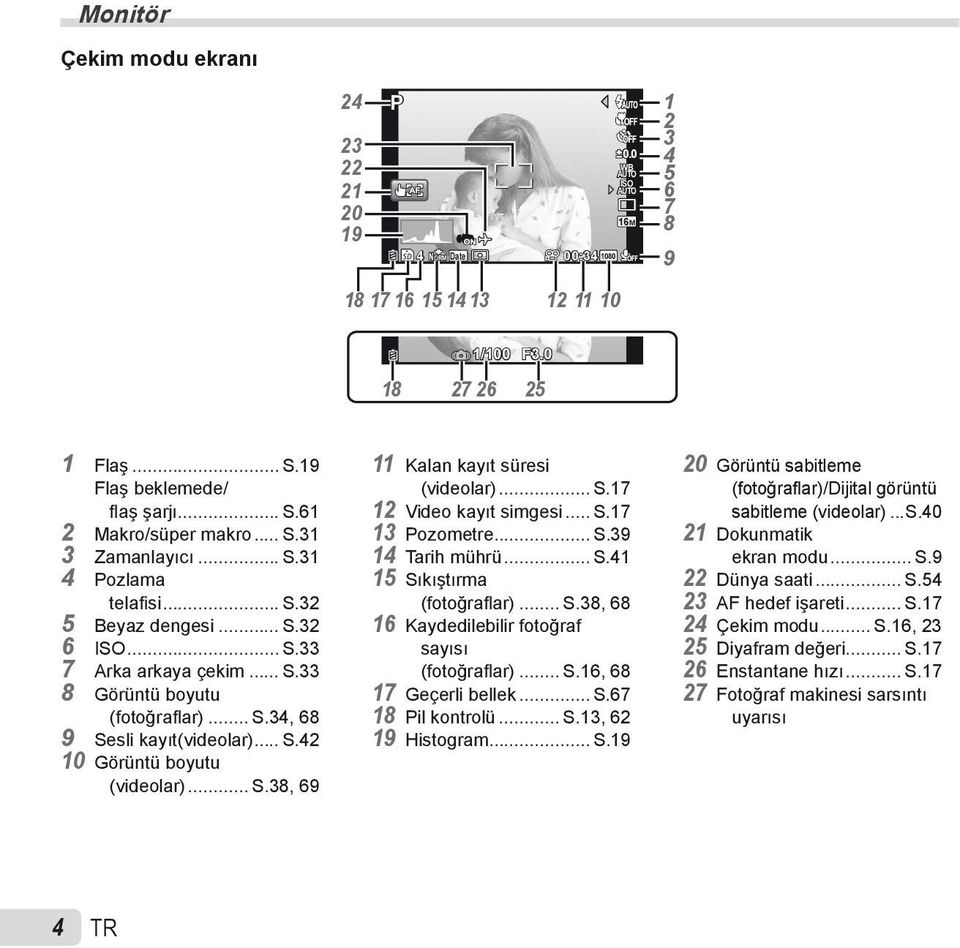 .. S.38, 69 11 Kalan kayıt süresi (videolar)... S.17 12 Video kayıt simgesi... S.17 13 Pozometre... S.39 14 Tarih mührü... S.41 15 Sıkıştırma (fotoğraflar)... S.38, 68 16 Kaydedilebilir fotoğraf sayısı (fotoğraflar).
