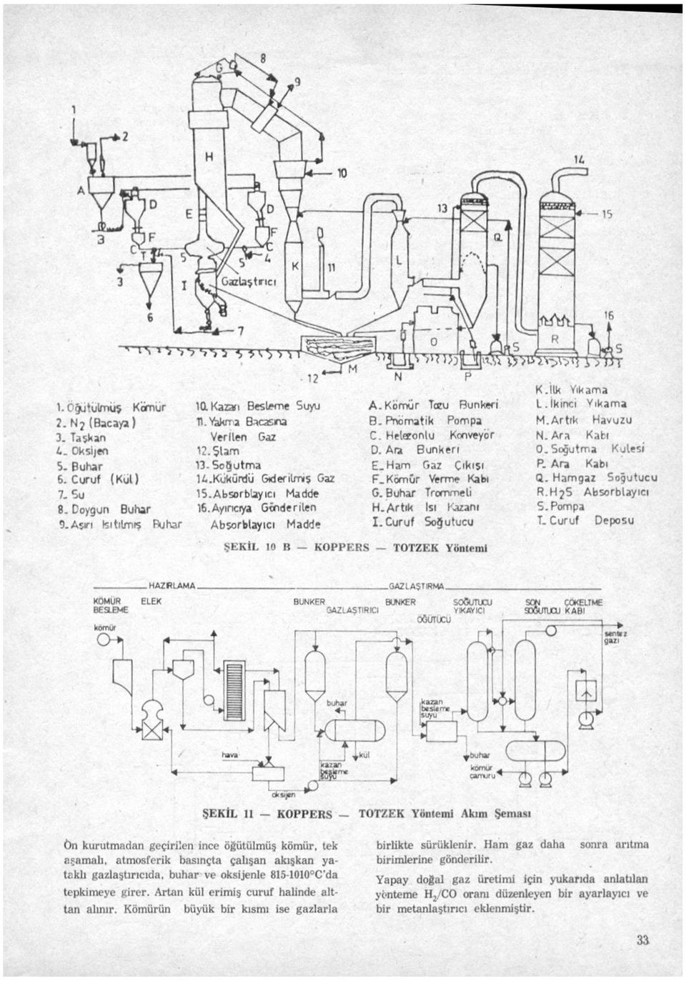 Ara Bunken E. Ham Gaz Çıkısı F_ Kömür Verme Kabı G. Buhar Trommeli H.Artık Isı Kazanı I.Curuf Soğutucu K.İlk Yıkama L.İkinci Yıkama M.Artık Havuzu N. Ara Kabı O. Soğutma Kulesi P.