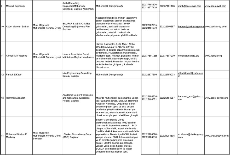 co 10 Abdel Monei Badran Mühendislik Foruu BADRAN & ASSOCIATES Consulting Engineers Fir Yapısal ühendislik, iari tasarı ve zein inceleesi şirketin ana faaliyet alanlarını oluşturaktadır.