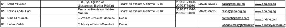 202/35737258 dalia@eba.org.eg www.eba.org.eg 202/35737258 rasha@eba.org.eg www.eba.org.eg 66 Said El Atroush El A'ale El You- Gazeteci Basın satroush@gail.