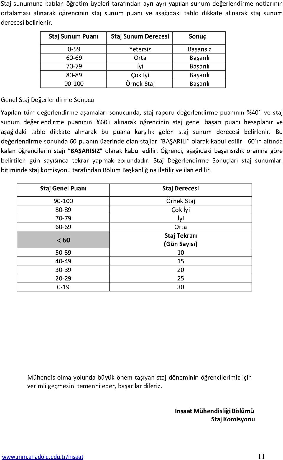 Genel Staj Değerlendirme Sonucu Staj Sunum Puanı Staj Sunum Derecesi Sonuç 0-59 Yetersiz Başarısız 60-69 Orta Başarılı 70-79 İyi Başarılı 80-89 Çok İyi Başarılı 90-100 Örnek Staj Başarılı Yapılan tüm