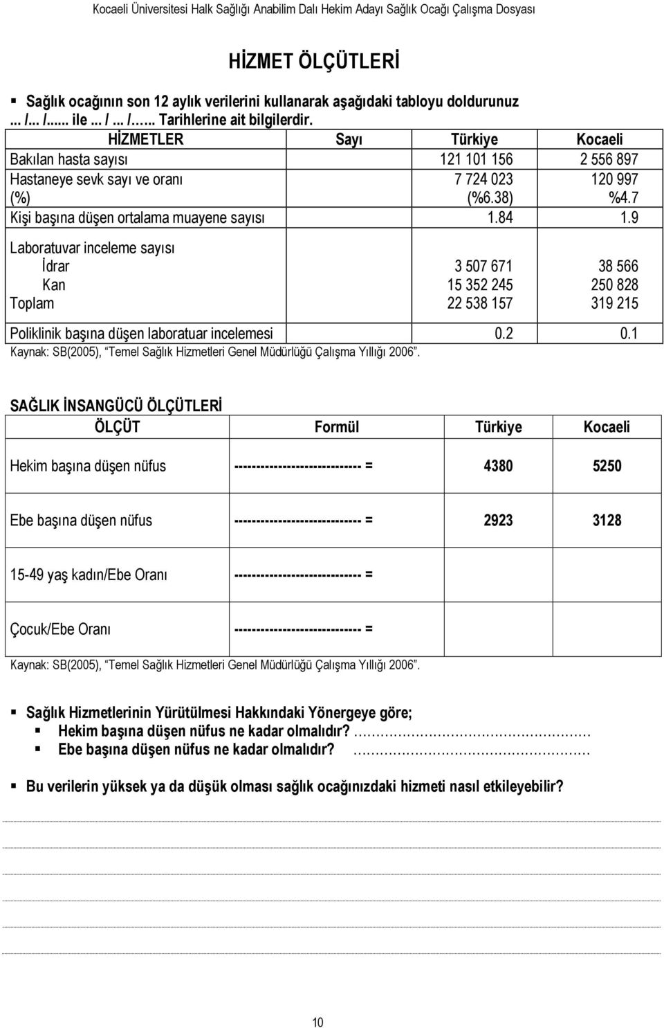 9 Laboratuvar inceleme sayısı İdrar Kan Toplam 3 507 671 15 352 245 22 538 157 38 566 250 828 319 215 Poliklinik başına düşen laboratuar incelemesi 0.2 0.