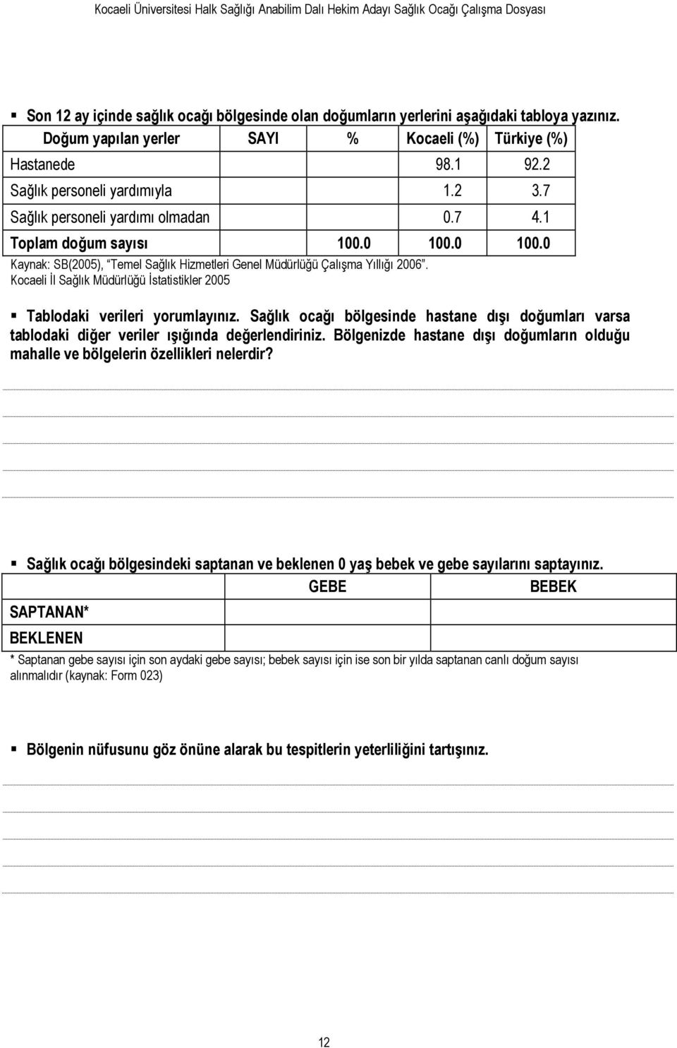 Kocaeli İl Sağlık Müdürlüğü İstatistikler 2005 Tablodaki verileri yorumlayınız. Sağlık ocağı bölgesinde hastane dışı doğumları varsa tablodaki diğer veriler ışığında değerlendiriniz.