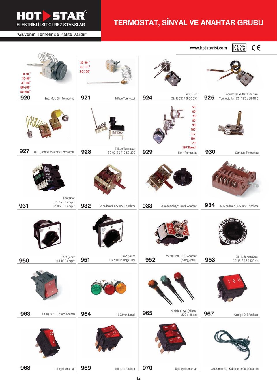 22V-9mper 22V-18mper 932 2 Kademeli Çevirmeli nahtar 933 3 Kademeli Çevirmeli nahtar 934 5-6 Kademeli Çevirmeli nahtar 95 Pako Şalter -1 1x1 mper 951 Pako Şalter 1 Faz Kutup Değşitirici 952 Metal