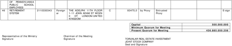 Ministry hairman of the Meeting Signature Signature TORUNLAR REAL ESTATE JOINT STOK OMPANY Seal