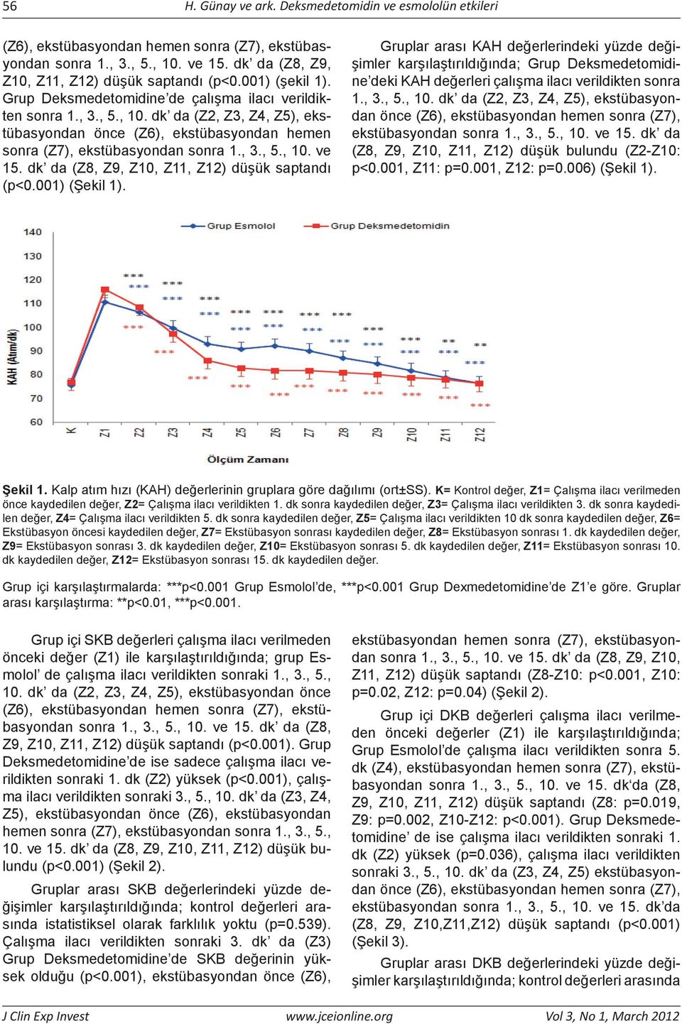 dk da (Z8, Z9, Z10, Z11, Z12) düşük saptandı (p<0.001) (Şekil 1).