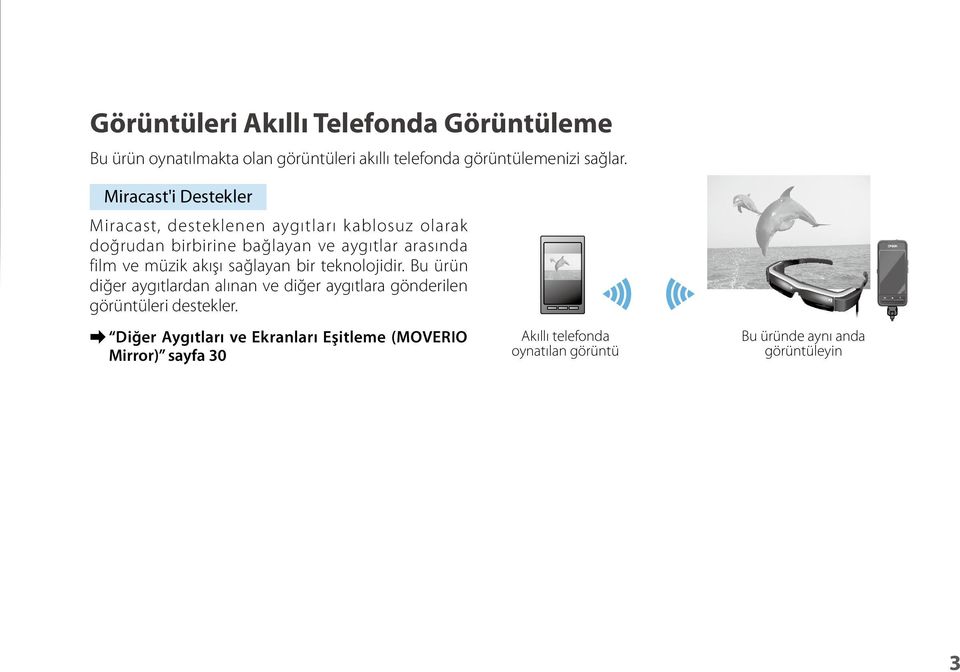 müzik akışı sağlayan bir teknolojidir. Bu ürün diğer aygıtlardan alınan ve diğer aygıtlara gönderilen görüntüleri destekler.