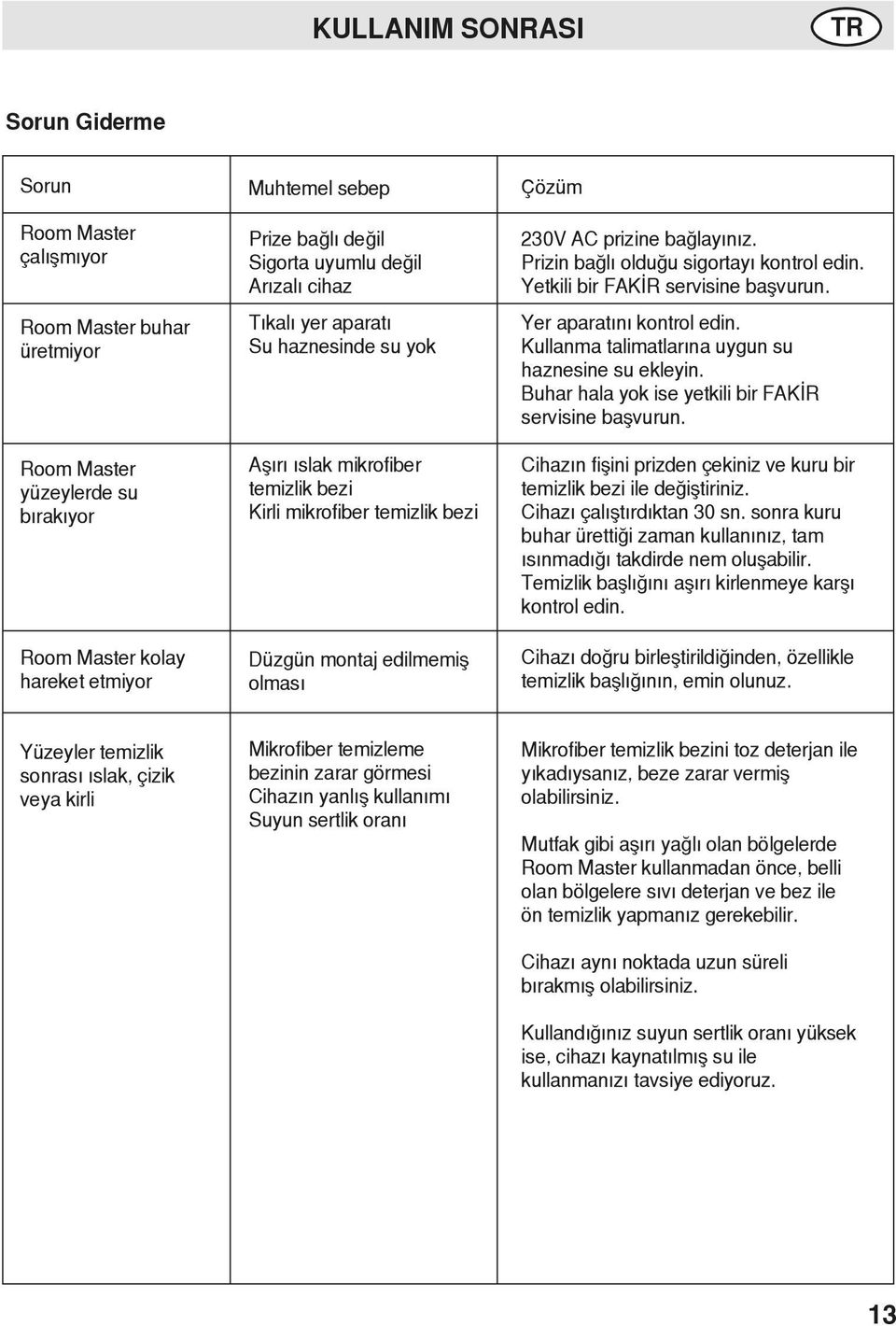 bağlayınız. Prizin bağlı olduğu sigortayı kontrol edin. Yetkili bir FAKİR servisine başvurun. Yer aparatını kontrol edin. Kullanma talimatlarına uygun su haznesine su ekleyin.