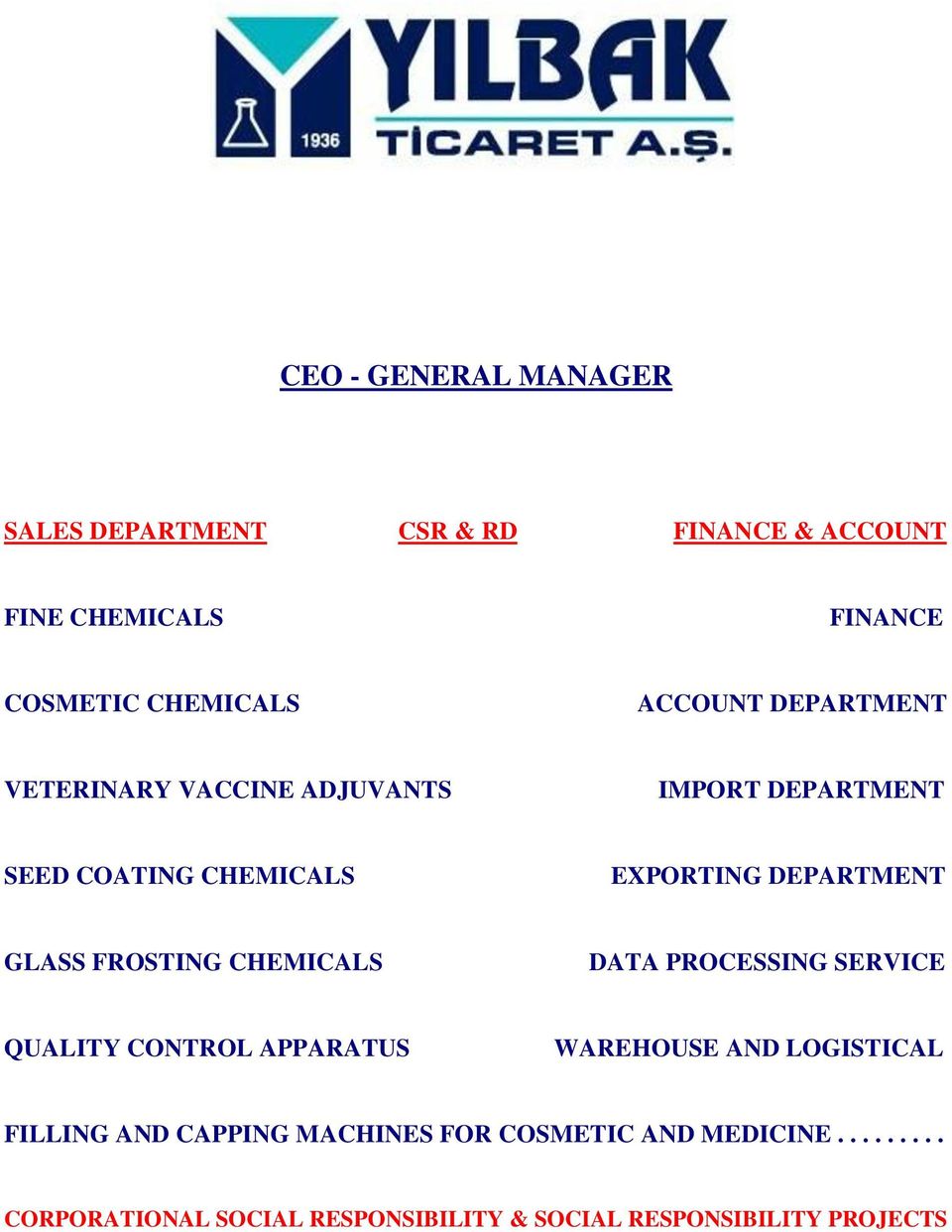 GLASS FROSTING CHEMICALS DATA PROCESSING SERVICE QUALITY CONTROL APPARATUS WAREHOUSE AND LOGISTICAL FILLING AND