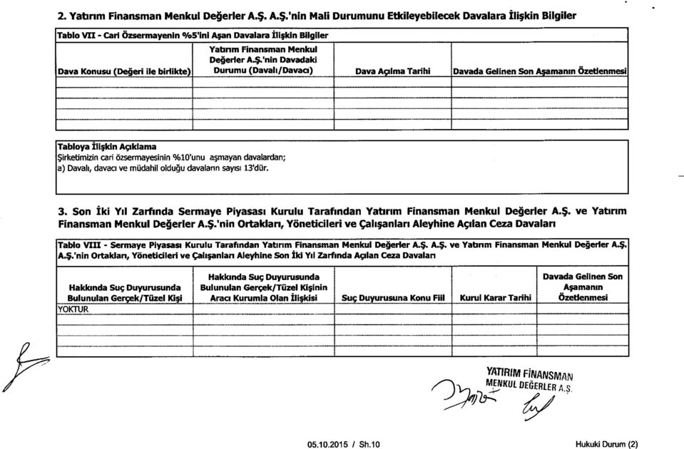 $.'nin Davadaki Durumu (Davah/Davaci) Dava Aglma Tarihi Davada Gelinen Son Asamamn Ozetlenmesi Tabloya Ili;kin Apiklama $irketimizin cart Szsermayesinin %10'unu a;mayan davalardan; a) Davah, davaa ve