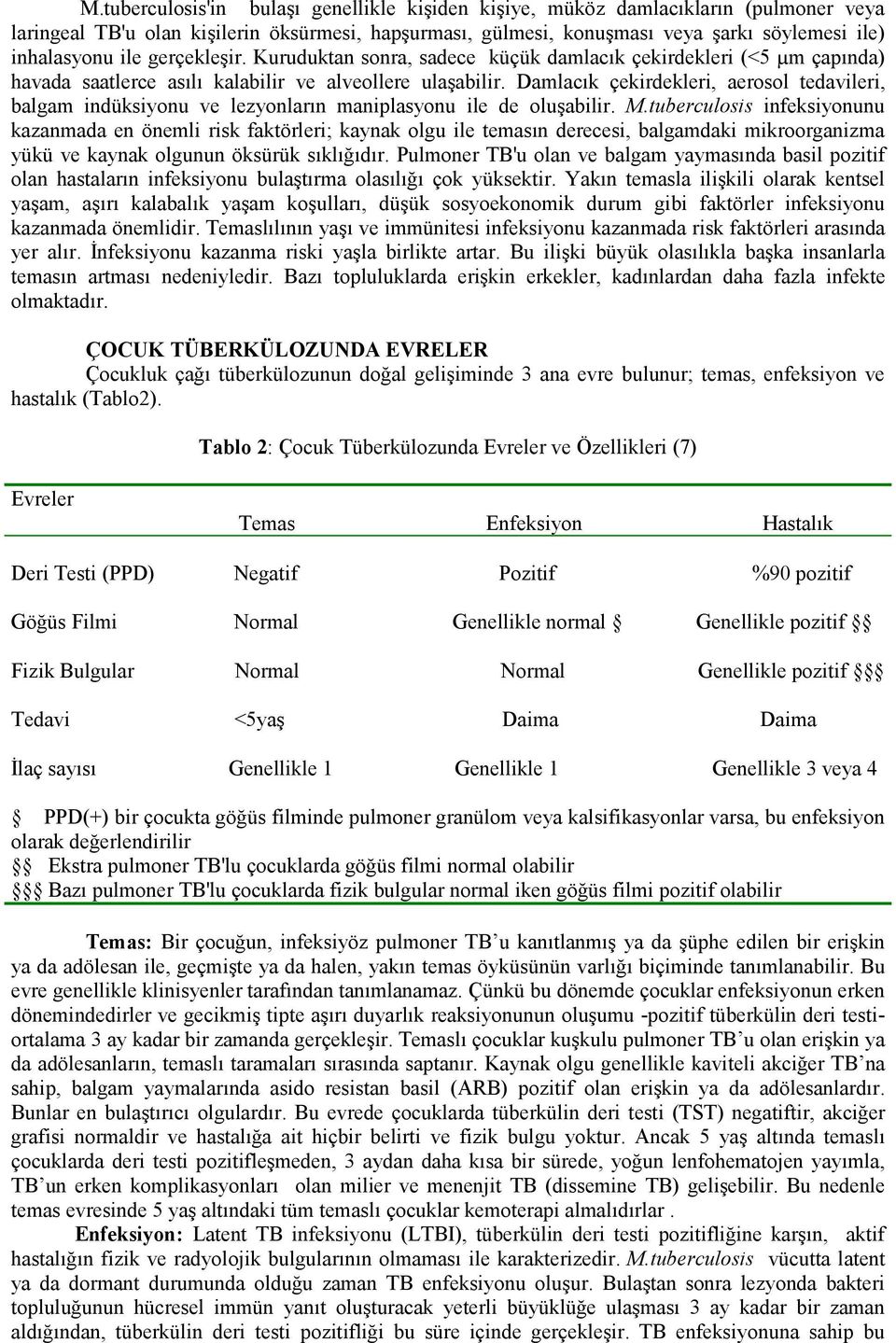 Damlacık çekirdekleri, aerosol tedavileri, balgam indüksiyonu ve lezyonların maniplasyonu ile de oluşabilir. M.