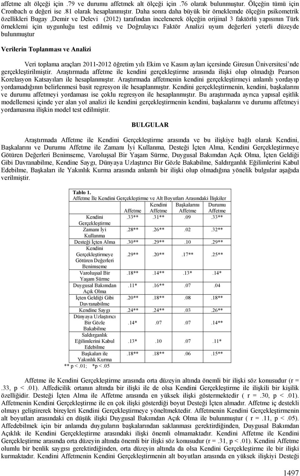 edilmiş ve Doğrulayıcı Faktör Analizi uyum değerleri yeterli düzeyde bulunmuştur Verilerin Toplanması ve Analizi Veri toplama araçları 2011-2012 öğretim yılı Ekim ve Kasım ayları içersinde Giresun