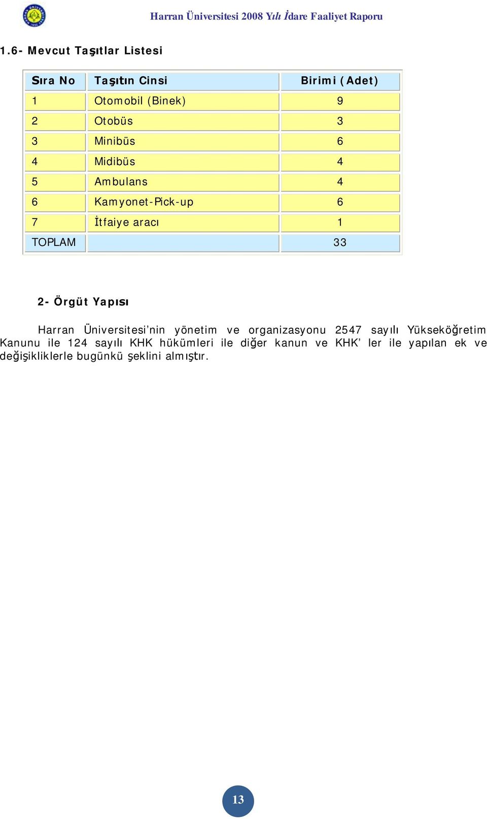 Harran Üniversitesi nin yönetim ve organizasyonu 2547 sayılı Yükseköğretim Kanunu ile 124 sayılı