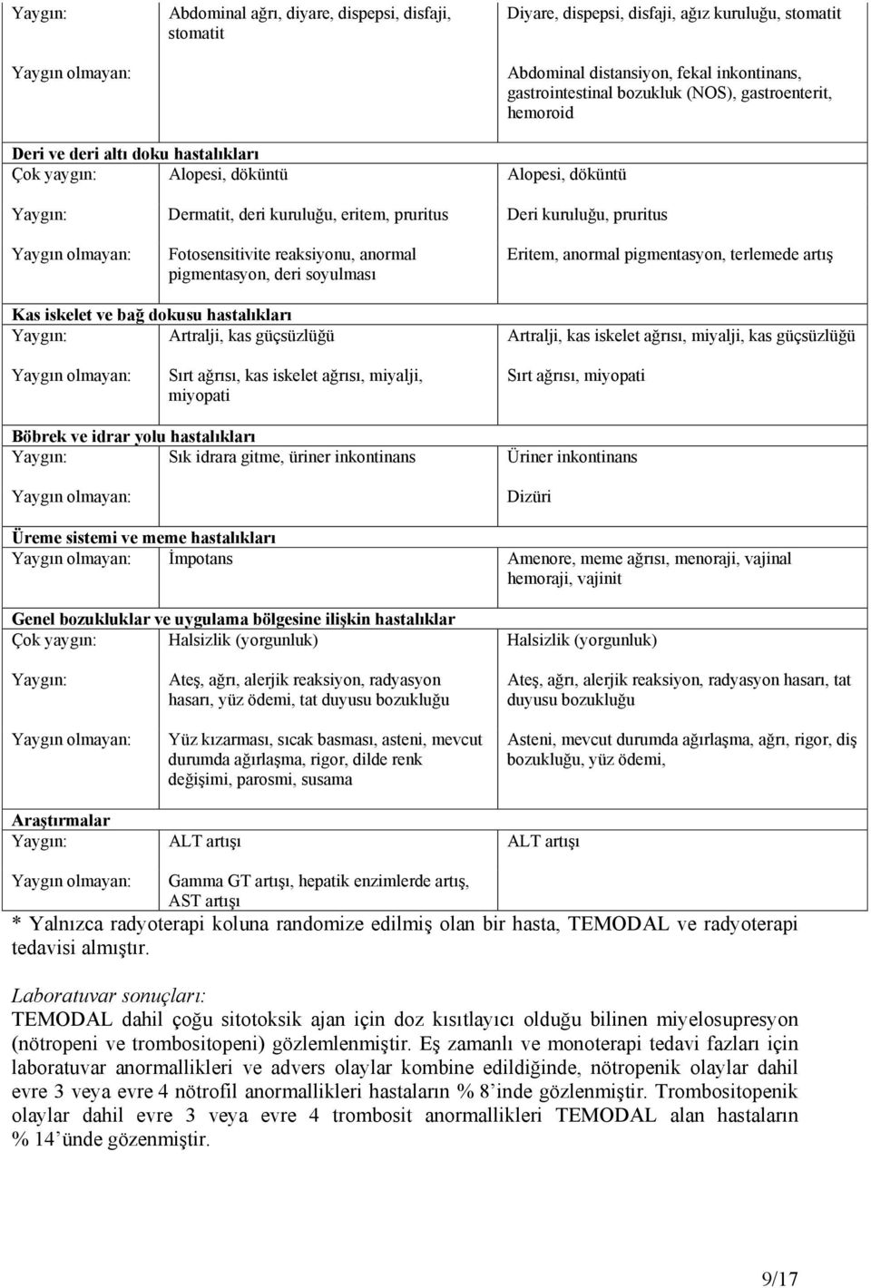 pigmentasyon, deri soyulması Eritem, anormal pigmentasyon, terlemede artış Kas iskelet ve bağ dokusu hastalıkları Artralji, kas güçsüzlüğü Artralji, kas iskelet ağrısı, miyalji, kas güçsüzlüğü Sırt