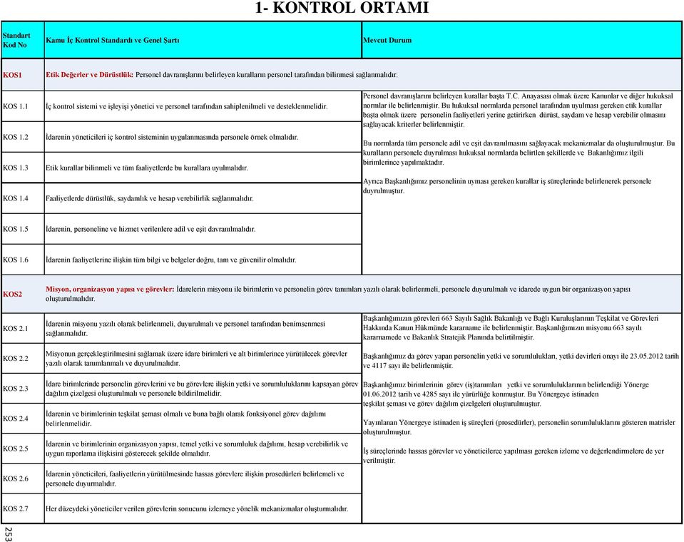 Etik kurallar bilinmeli ve tüm faaliyetlerde bu kurallara uyulmalıdır. Faaliyetlerde dürüstlük, saydamlık ve hesap verebilirlik sağlanmalıdır. Personel davranışlarını belirleyen kurallar başta T.C.