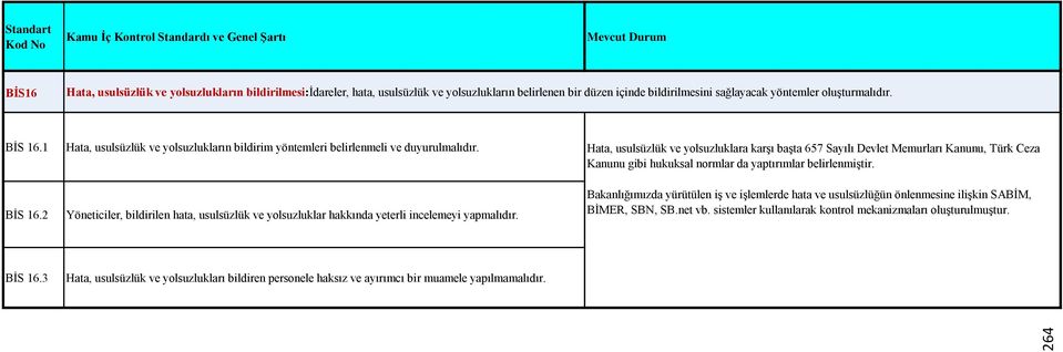 2 Hata, usulsüzlük ve yolsuzlukların bildirim yöntemleri belirlenmeli ve duyurulmalıdır. Yöneticiler, bildirilen hata, usulsüzlük ve yolsuzluklar hakkında yeterli incelemeyi yapmalıdır.