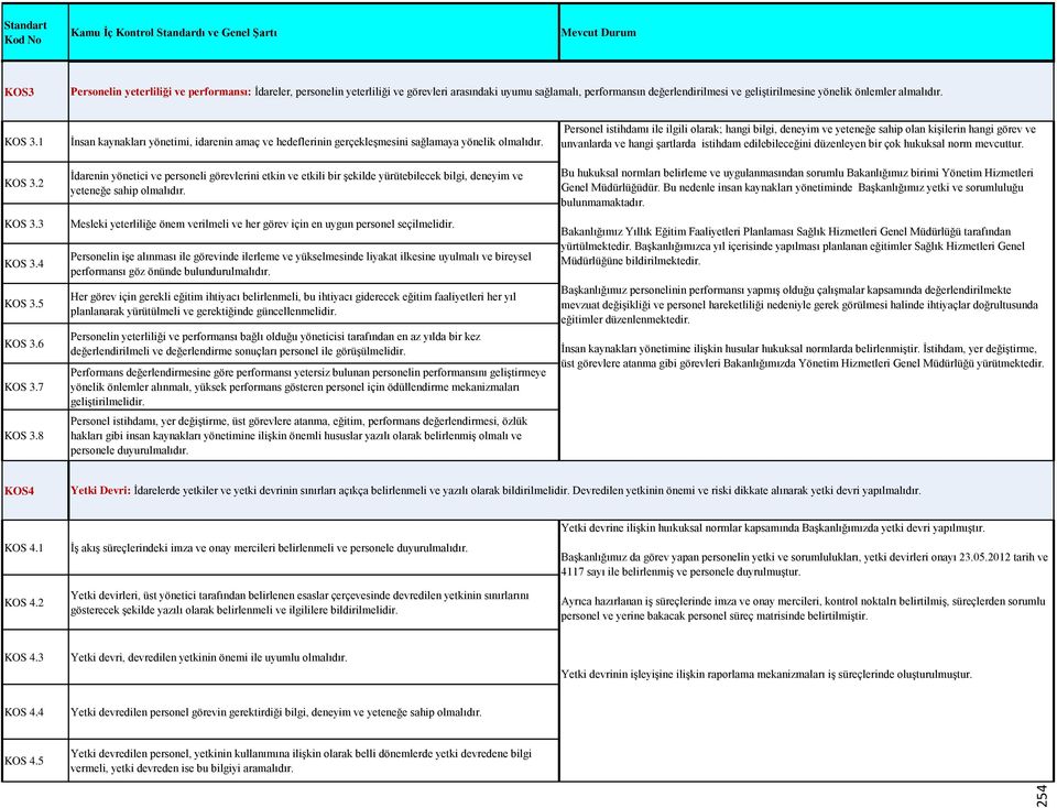 1 KOS 3.2 KOS 3.3 KOS 3.4 KOS 3.5 KOS 3.6 KOS 3.7 KOS 3.8 İnsan kaynakları yönetimi, idarenin amaç ve hedeflerinin gerçekleşmesini sağlamaya yönelik olmalıdır.