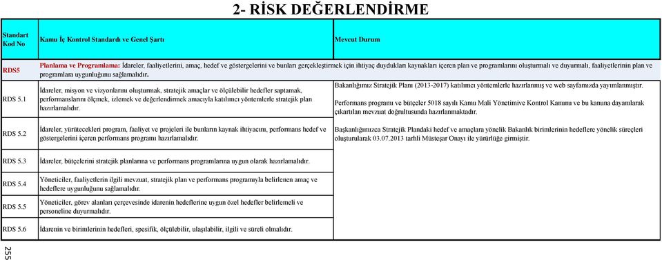 faaliyetlerinin plan ve programlara uygunluğunu sağlamalıdır.