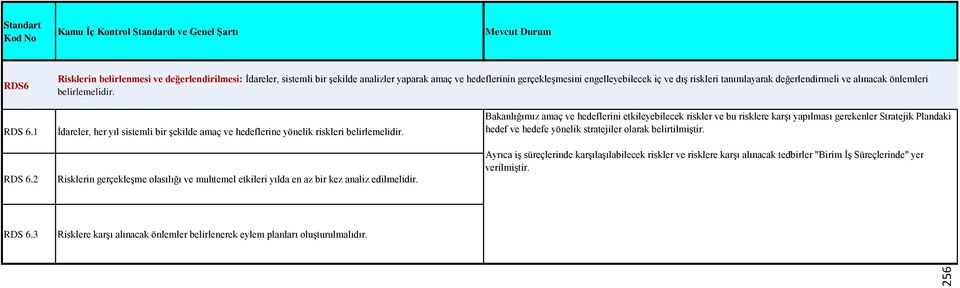 değerlendirilmesi: İdareler, sistemli bir şekilde analizler yaparak amaç ve hedeflerinin gerçekleşmesini engelleyebilecek iç ve dış riskleri tanımlayarak değerlendirmeli ve alınacak önlemleri