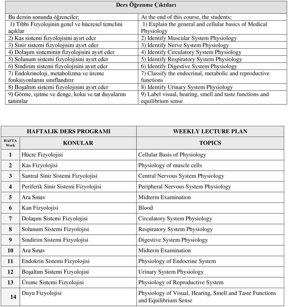 fizyolojisini ayırt eder 4) Identify Circulatory System Physiology 5) Solunum sistemi fizyolojisini ayırt eder 5) Identify Respiratory System Physiology 6) Sindirim sistemi fizyolojisini ayırt eder