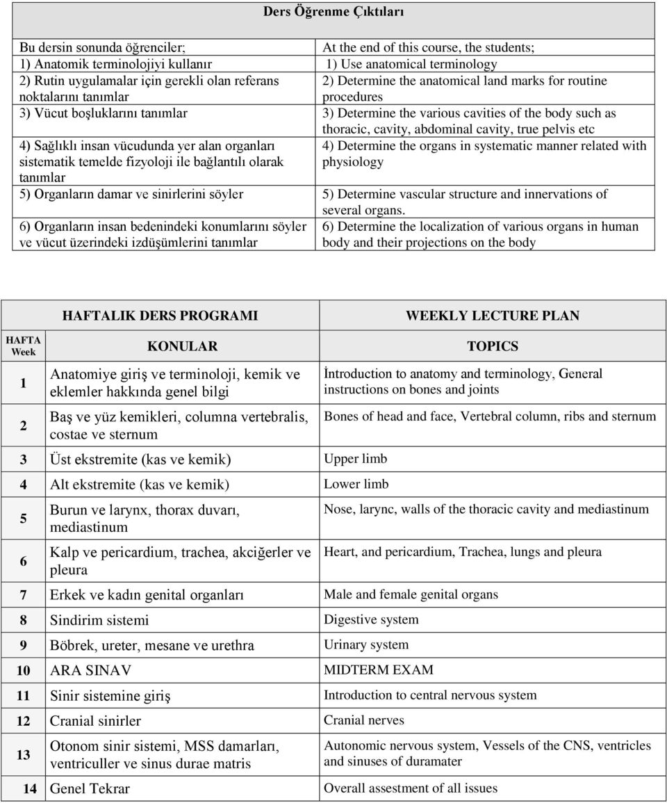 abdominal cavity, true pelvis etc 4) Sağlıklı insan vücudunda yer alan organları 4) Determine the organs in systematic manner related with sistematik temelde fizyoloji ile bağlantılı olarak