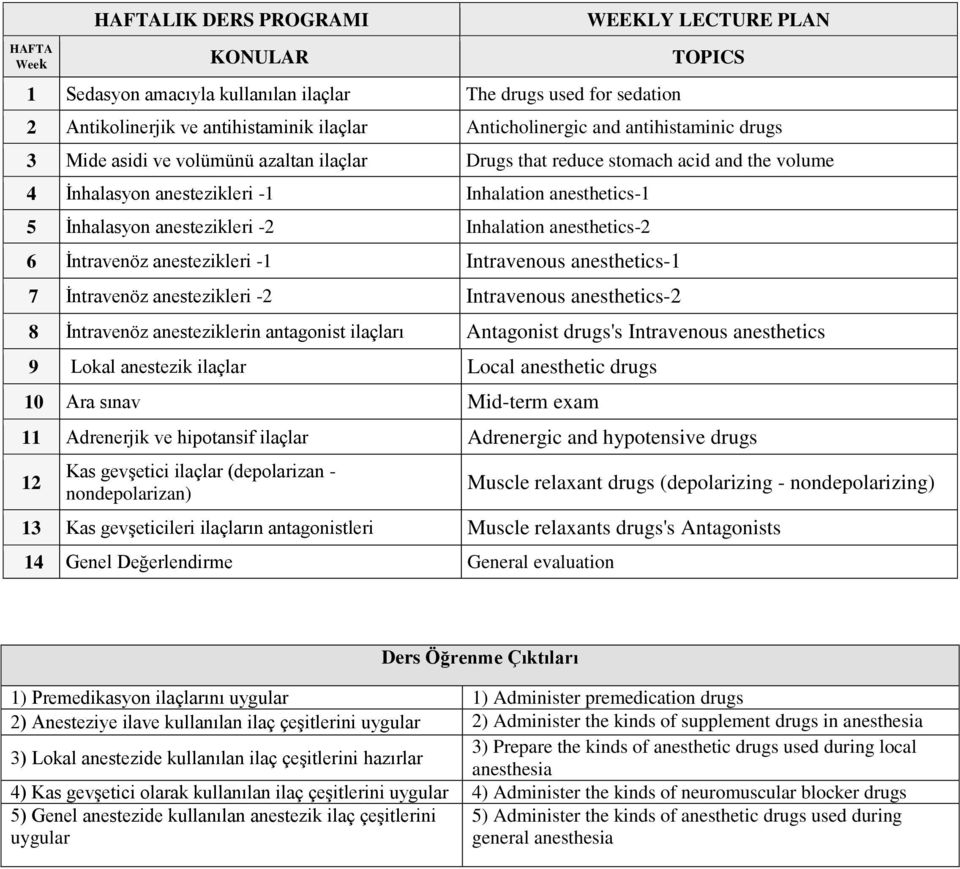 Inhalation anesthetics-2 6 İntravenöz anestezikleri -1 Intravenous anesthetics-1 7 İntravenöz anestezikleri -2 Intravenous anesthetics-2 8 İntravenöz anesteziklerin antagonist ilaçları Antagonist