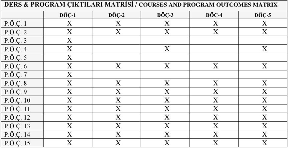 Ö.Ç. 7 X P.Ö.Ç. 8 X X X X X P.Ö.Ç. 9 X X X X X P.Ö.Ç. 10 X X X X X P.Ö.Ç. 11 X X X X X P.Ö.Ç. 12 X X X X X P.