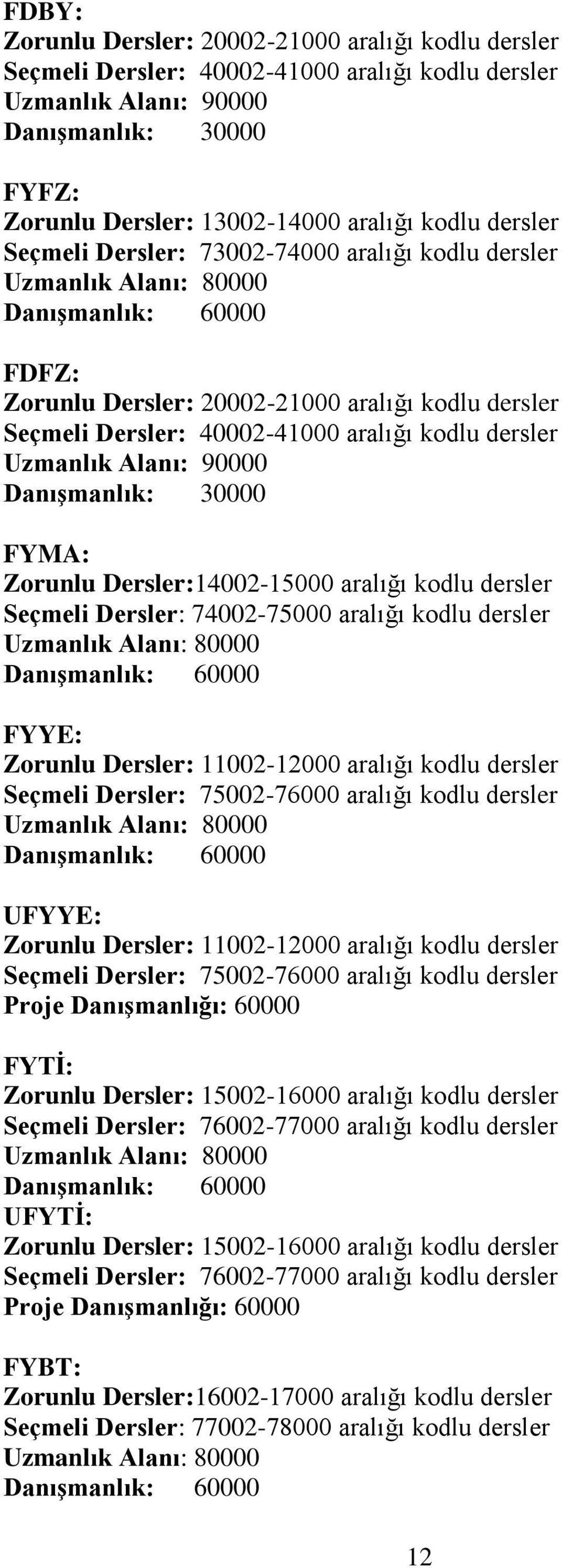 dersler Uzmanlık Alanı: 90000 Danışmanlık: 30000 FYMA: Zorunlu Dersler:14002-15000 aralığı kodlu dersler Seçmeli Dersler: 74002-75000 aralığı kodlu dersler Uzmanlık Alanı: 80000 Danışmanlık: 60000