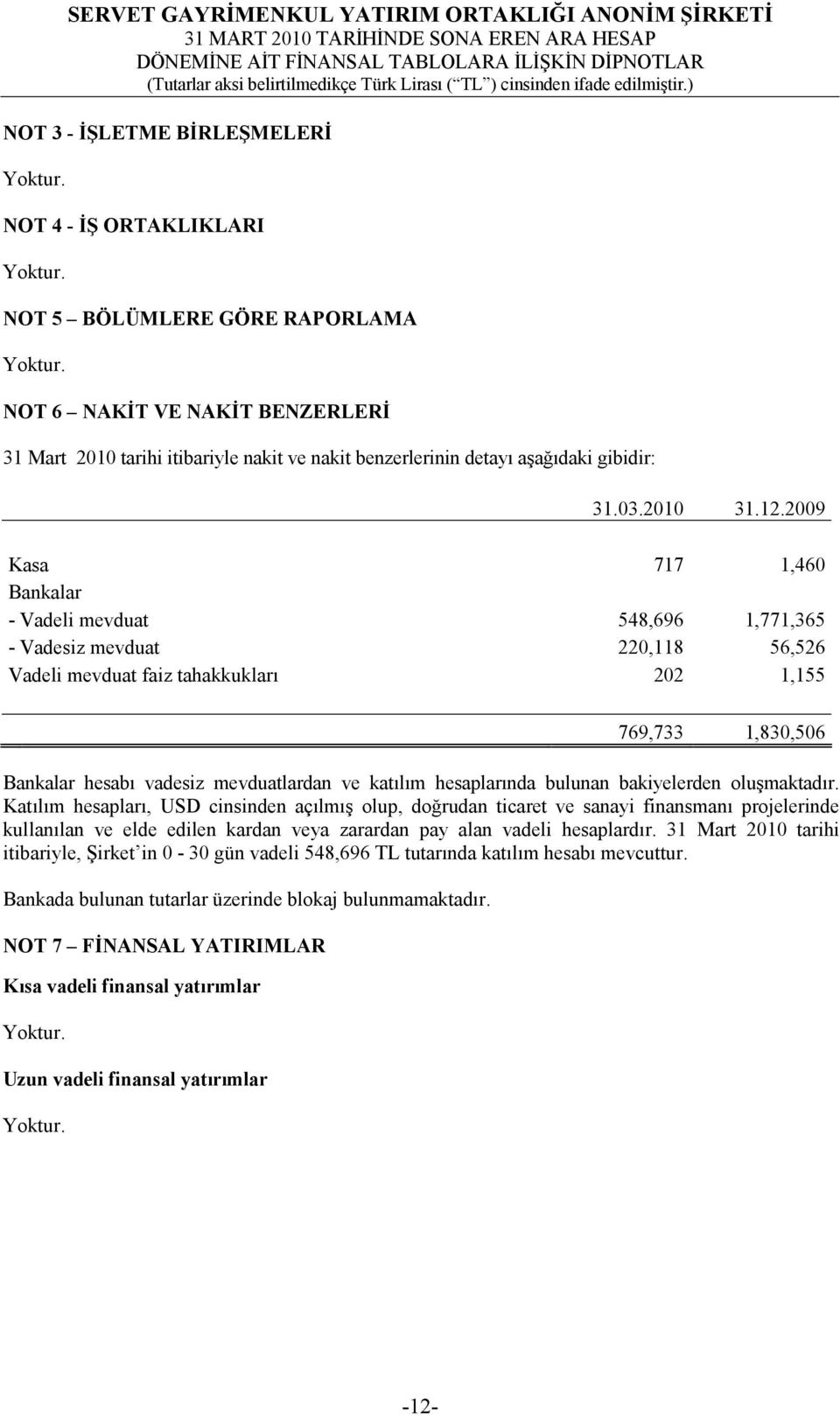 2009 Kasa 717 1,460 Bankalar - Vadeli mevduat 548,696 1,771,365 - Vadesiz mevduat 220,118 56,526 Vadeli mevduat faiz tahakkukları 202 1,155 769,733 1,830,506 Bankalar hesabı vadesiz mevduatlardan ve