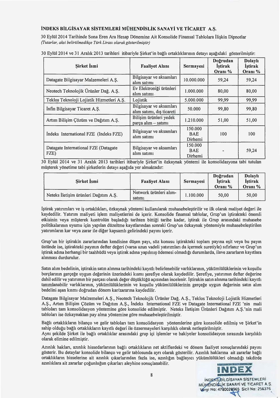 ytir) 30 Eyliil2014 ve tarihleri itibariyle Sirket'in bagh ortakhklarmm detay1 a~ag1daki gosterilmi~tir: Dogrudan Dolayh ~irket ismi Faaliyet Alam Sermayesi i~tirak i~tirak Oram% Oram% Datagate