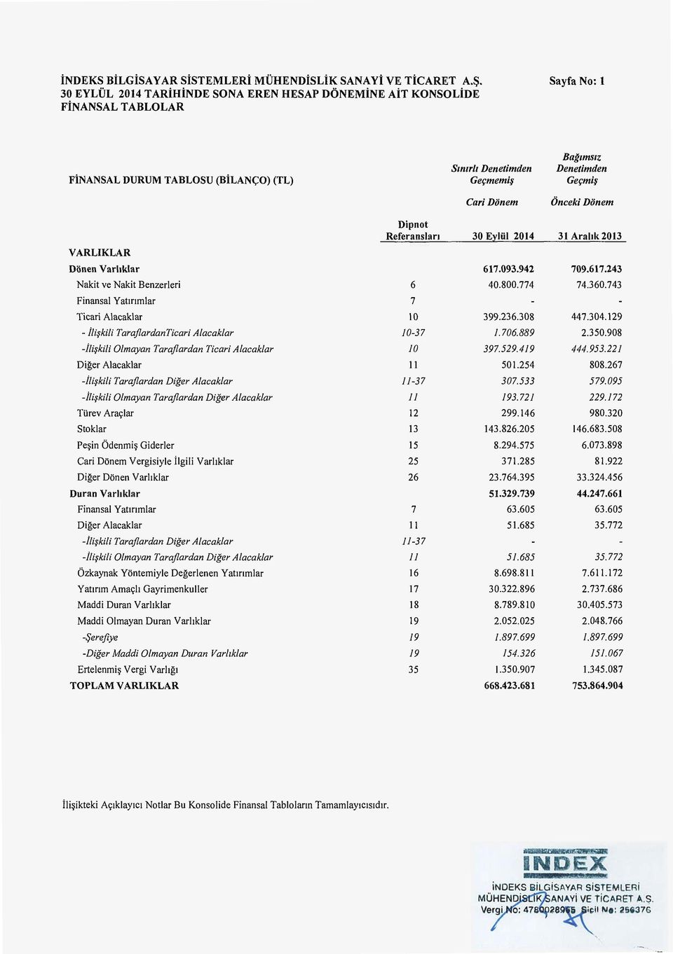 STEMLERi MUHENDiSLiK SANAYi VE TiCARET A.S. 30 EYLUL 201 4 T ARiHiNDE SONA EREN HESAP DO NEMiNE AiT KONSOLiDE FiNANSAL T ABLOLAR Sayfa No: 1 FiNANSAL DURUM TABLOSU (BiLAN<;::O) (TL) Stmril Denetimden